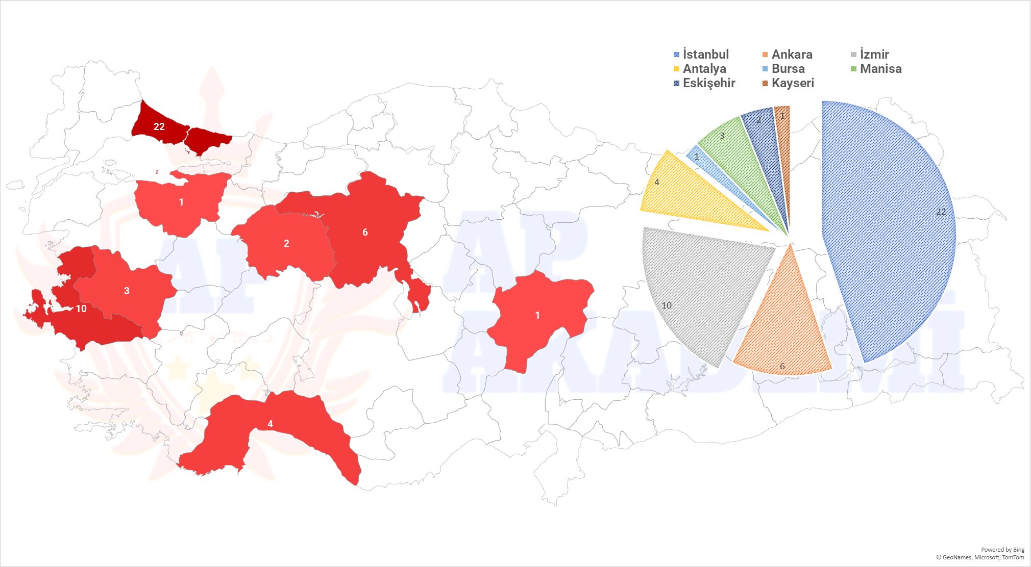 AP Programı Olan Liseler | Türkiye
